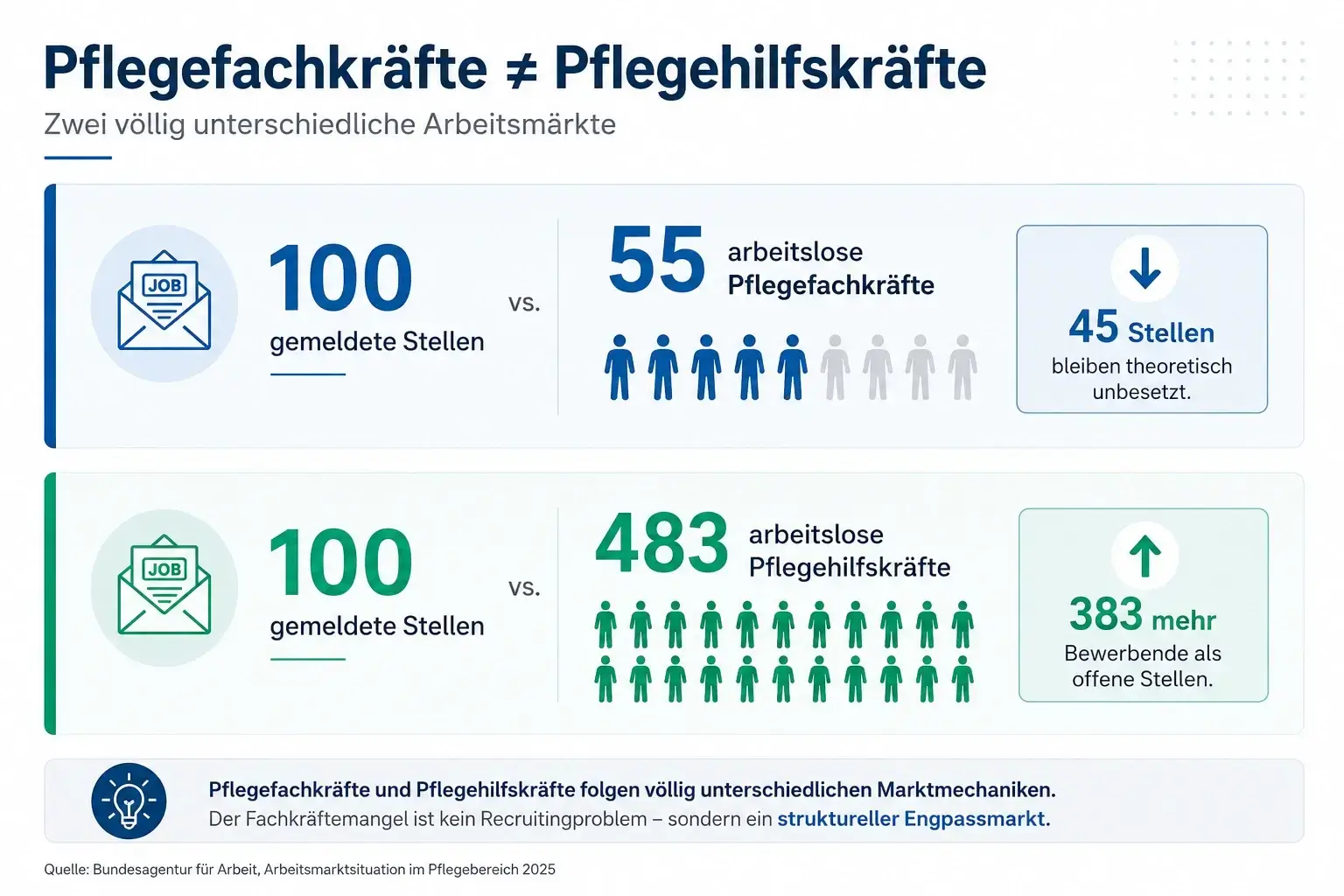 arbeitsmarkt-pflegehilfskraefte-vs-fachkraefte